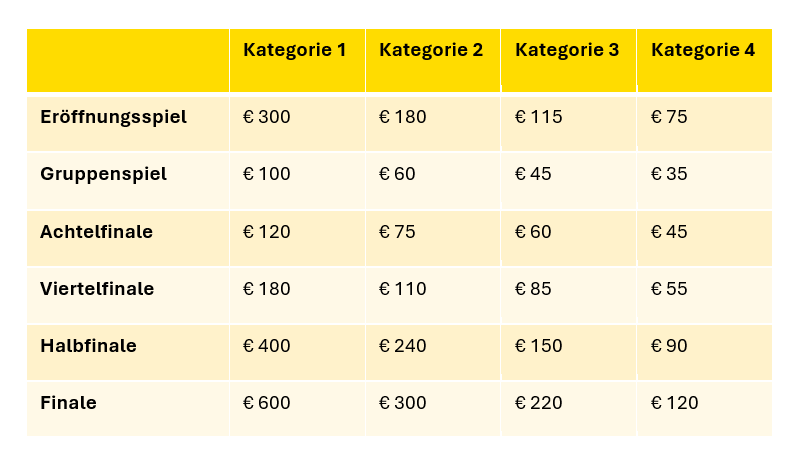Die Preise der WM 2006.