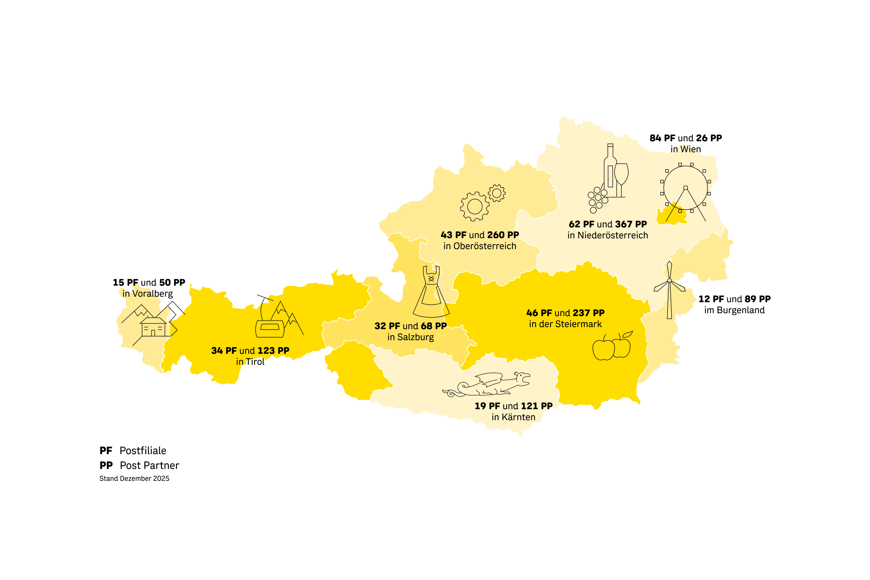 Die Österreich-Karte verdeutlicht die umfassende Präsenz der Bank der Post mit rund 350 Filialen und über 1.340 Partnern landesweit.