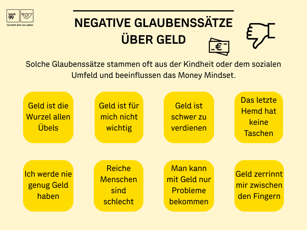 Infografik zeigt negative Glaubenssätze über Geld, die aus Kindheit oder Umfeld stammen.