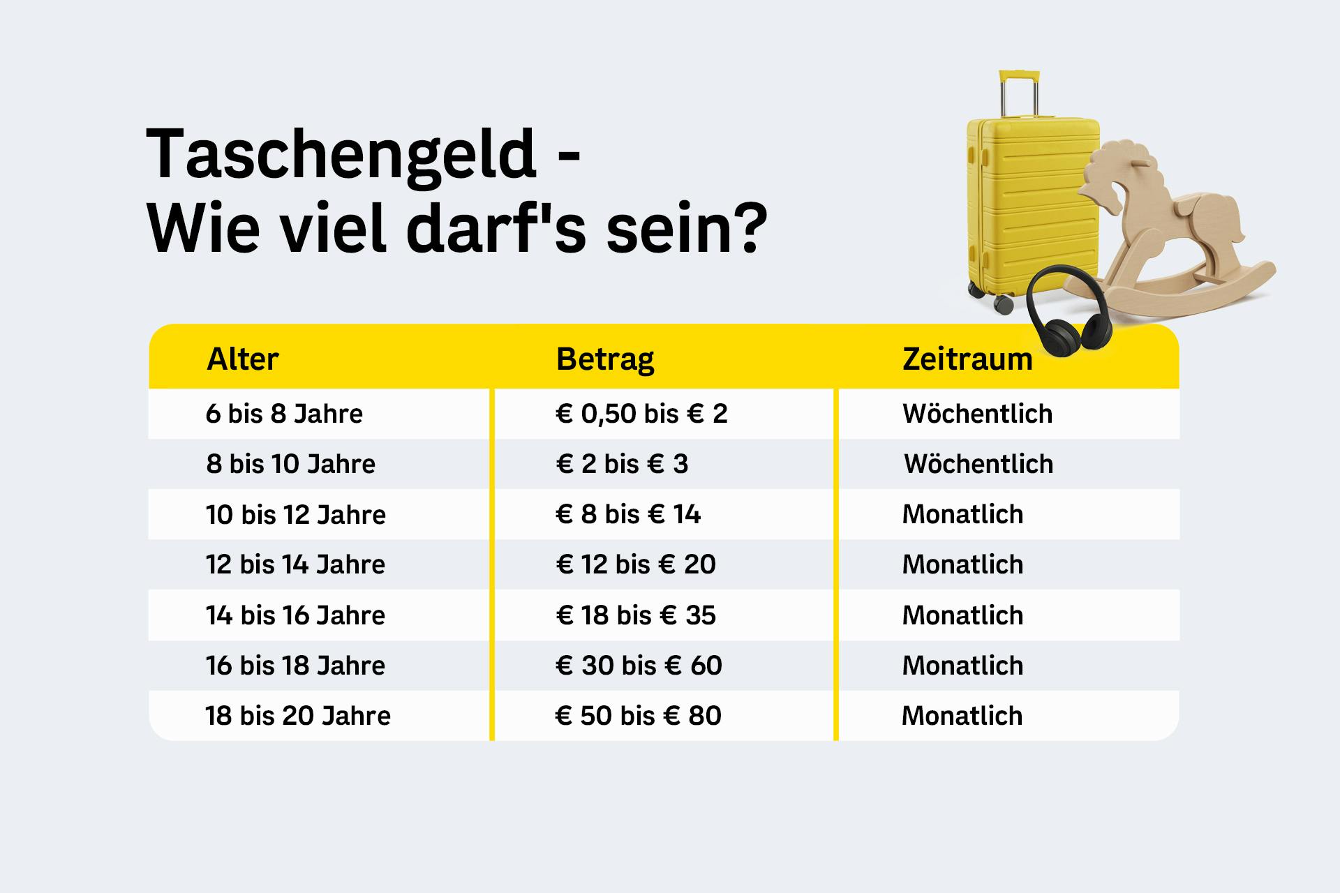 Taschengeld Taschengeld