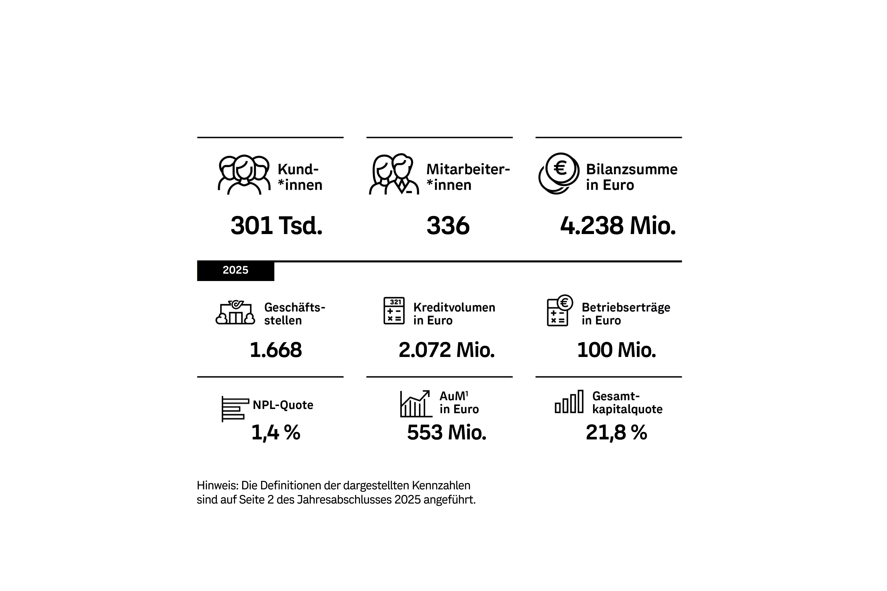 Das Bild veranschaulicht die wichtigsten Fakten und Informationen über die Bank99