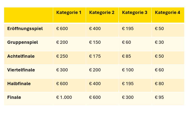 Die Preise der EM 2024.